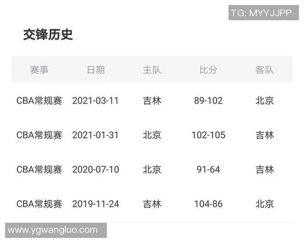 CBA北京与天津对决前瞻分析揭示双方关键球员与战术布局
